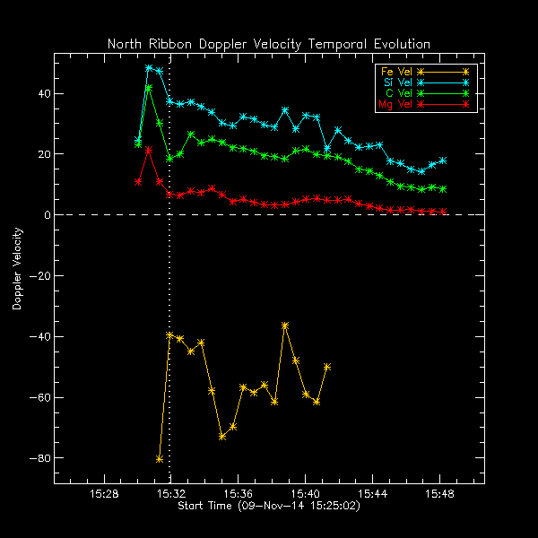 North Ribbon Vd Temp