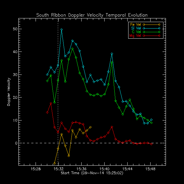 South Ribbon Vd Temp