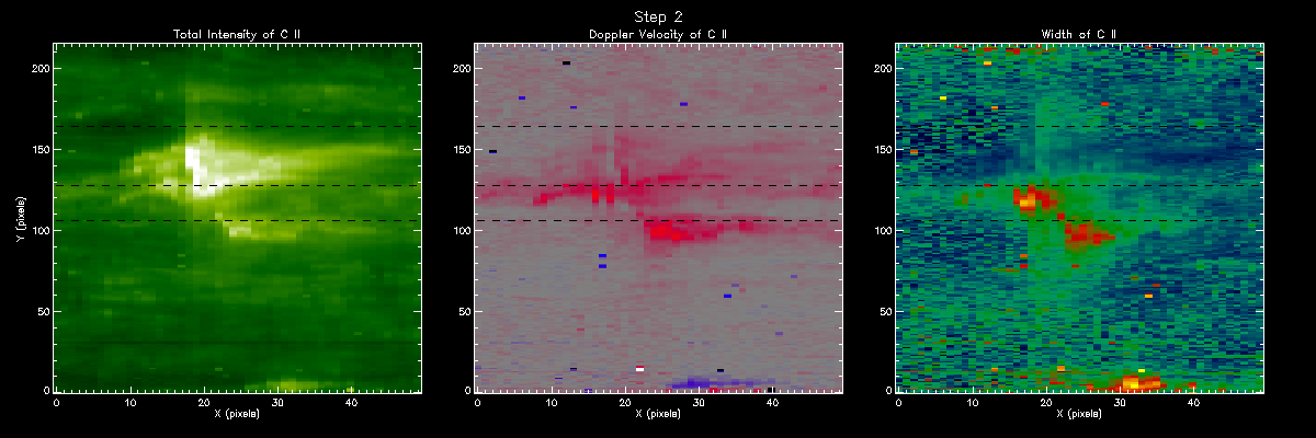 C II Moment Maps Step 2