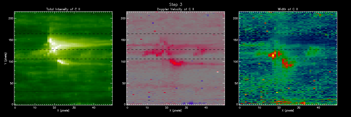C II Moment Maps Step 3