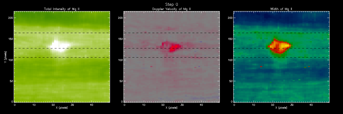 Mg II Moment Maps Step 0