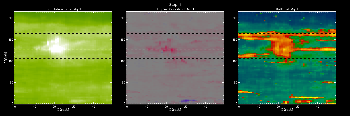 Mg II Moment Maps Step 1