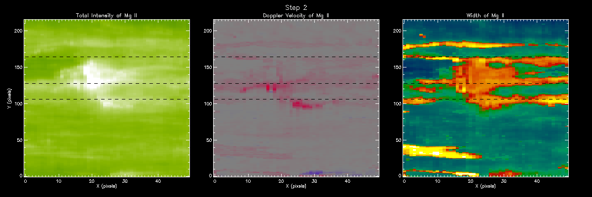 Mg II Moment Maps Step 2