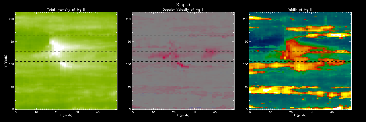 Mg II Moment Maps Step 3
