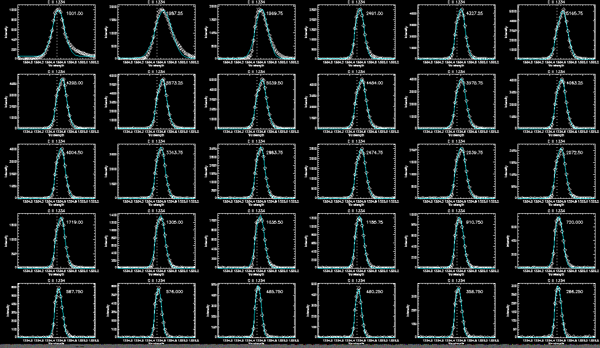 C Line Profile Ribbon 1