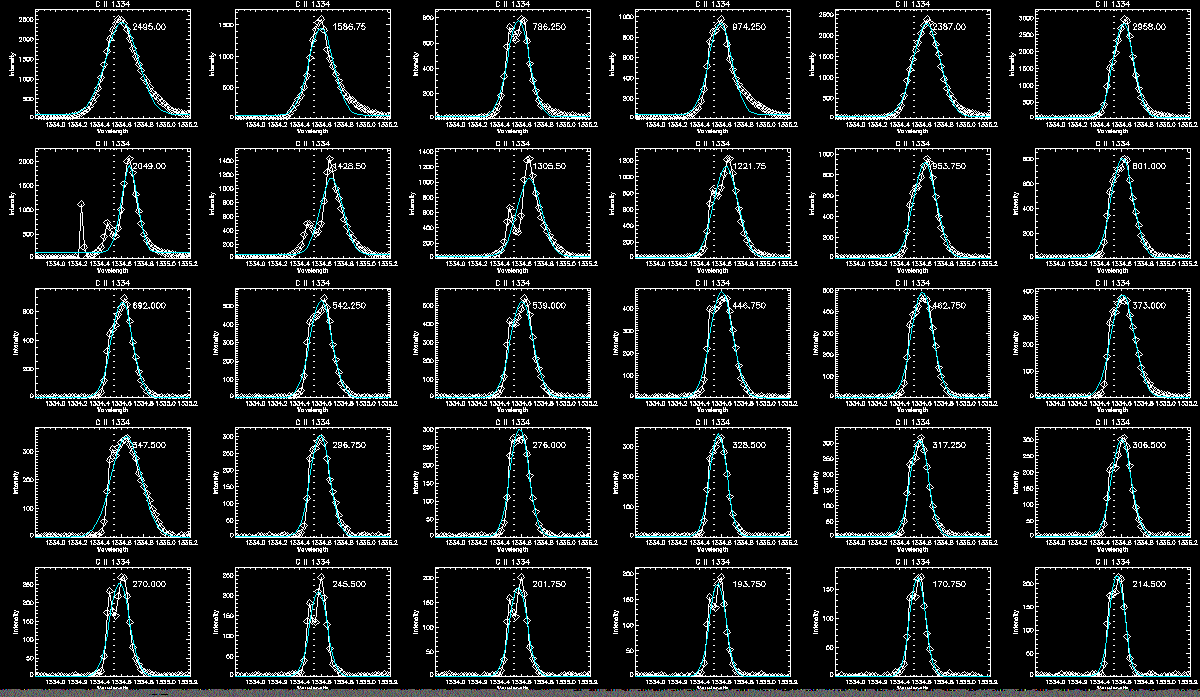 C Line Profile Ribbon 2