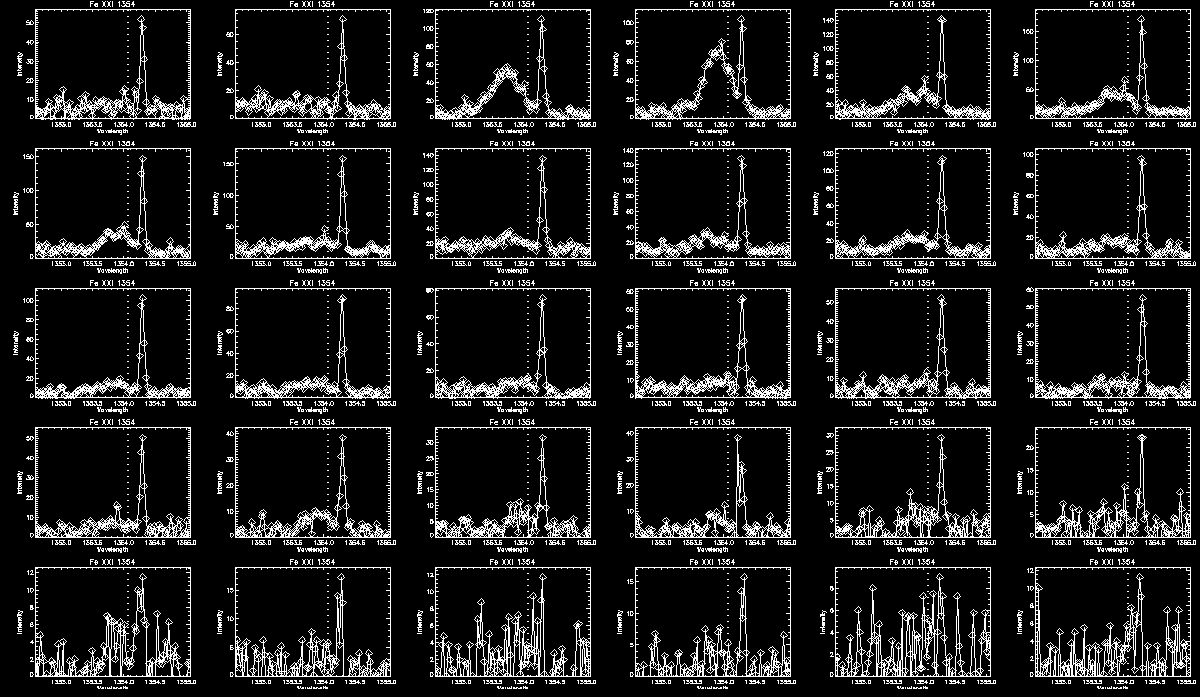 C Line Profile Ribbon 1