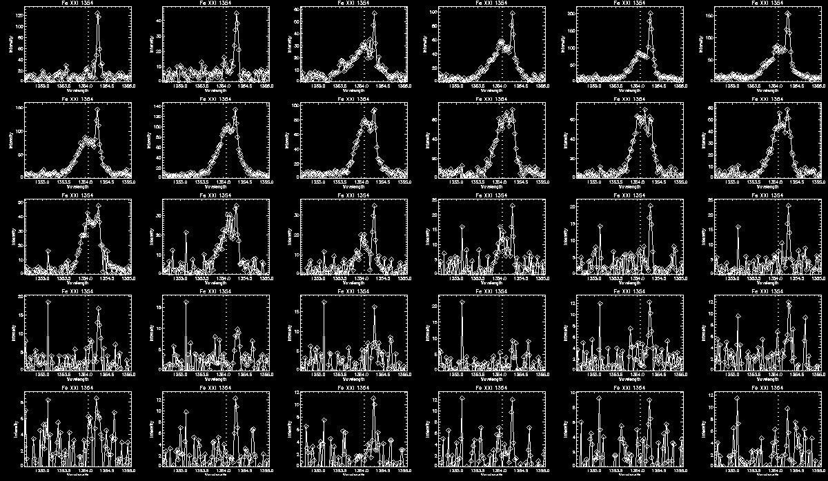 C Line Profile Ribbon 2