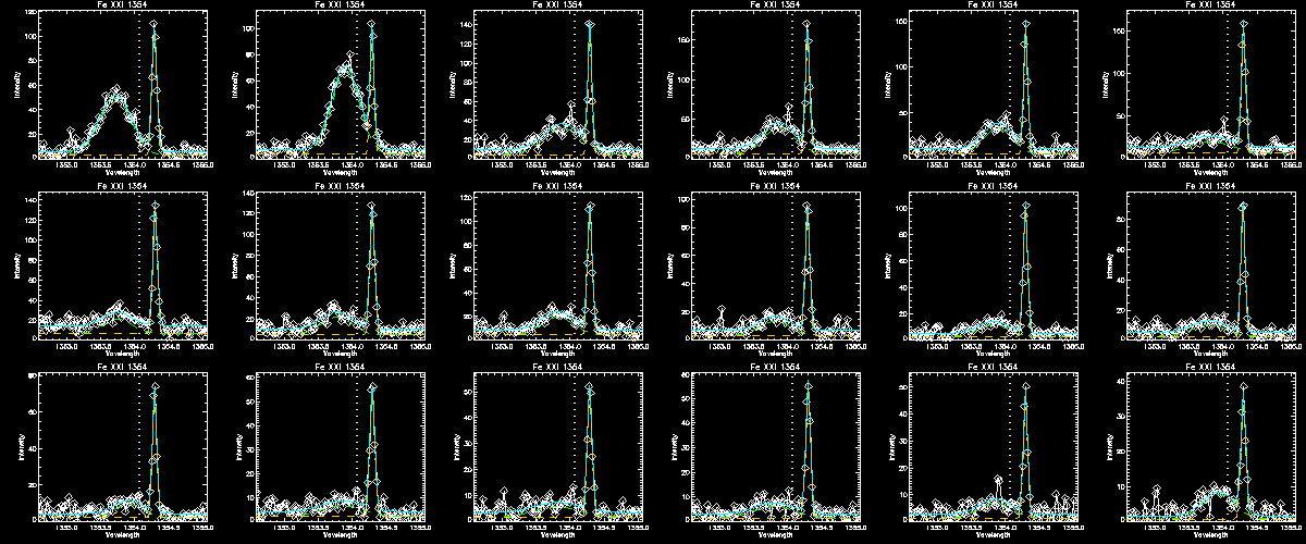 Northern Ribbon Fe XXI