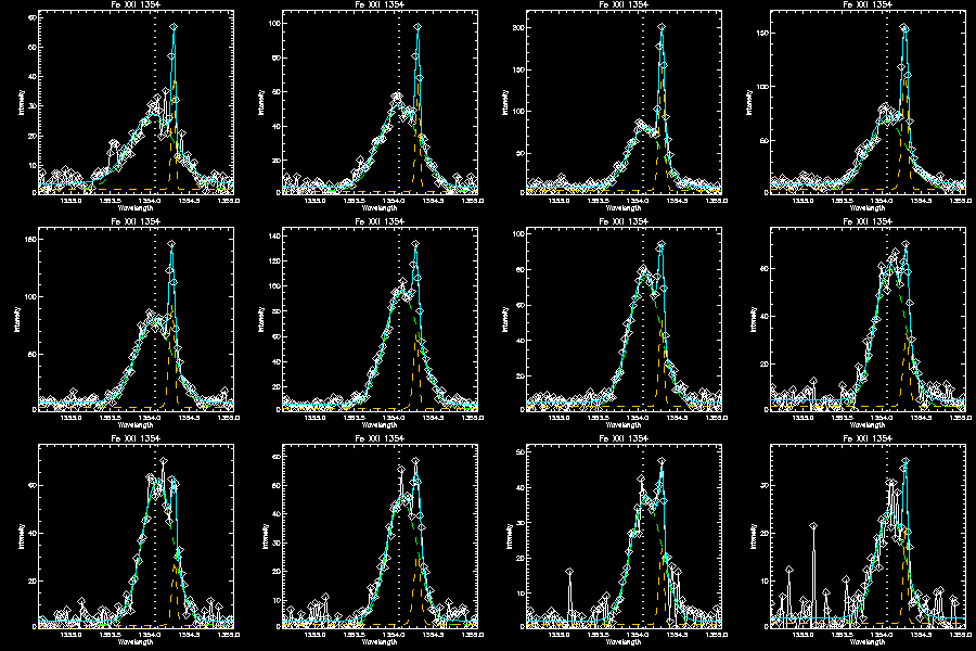 Southern Ribbon Fe XXI