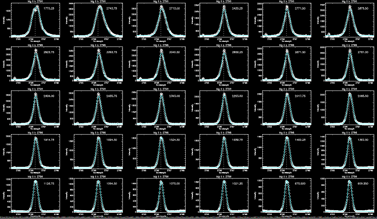 Mg Line Profile Ribbon 1