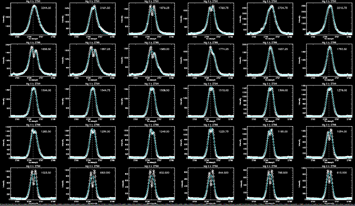 Mg Line Profile Ribbon 2