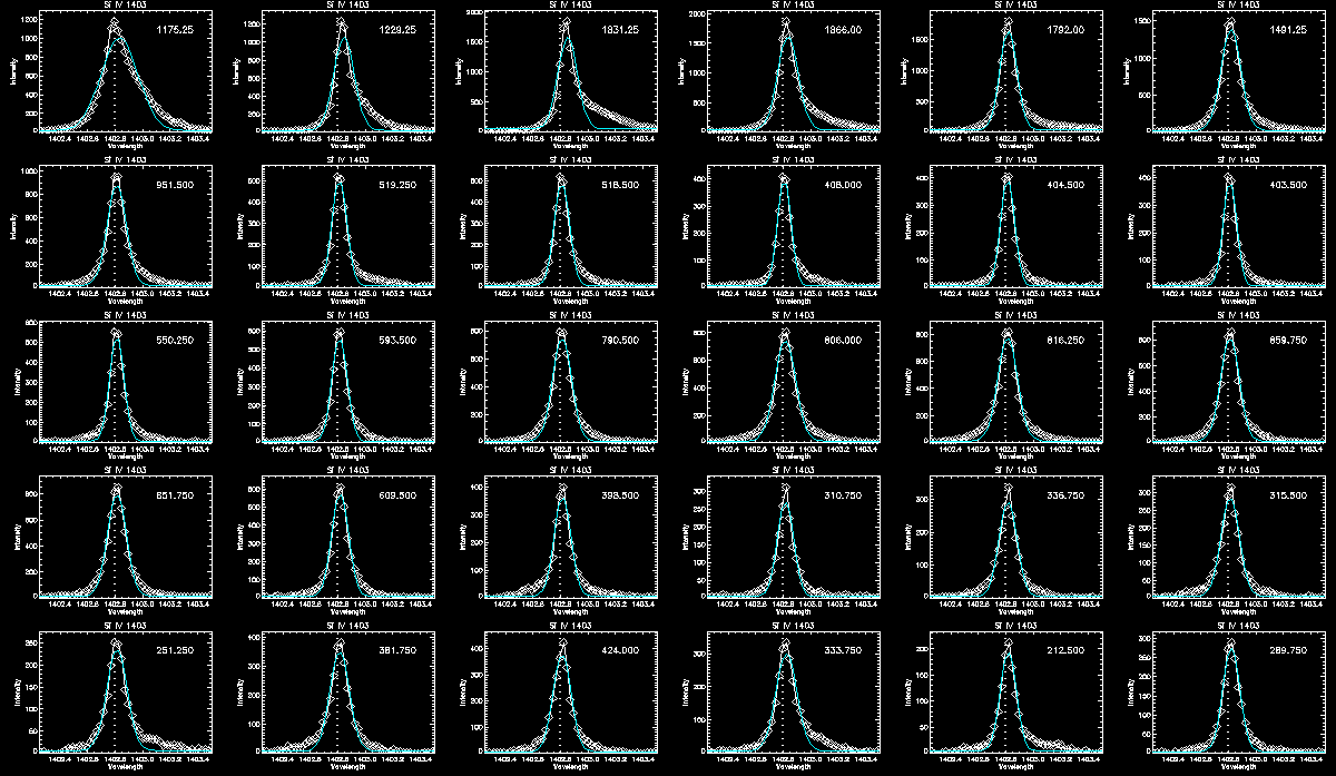 Si Line Profile Loop