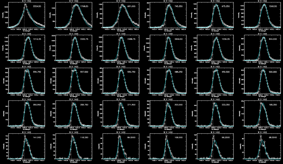 Si Line Profile Ribbon 1