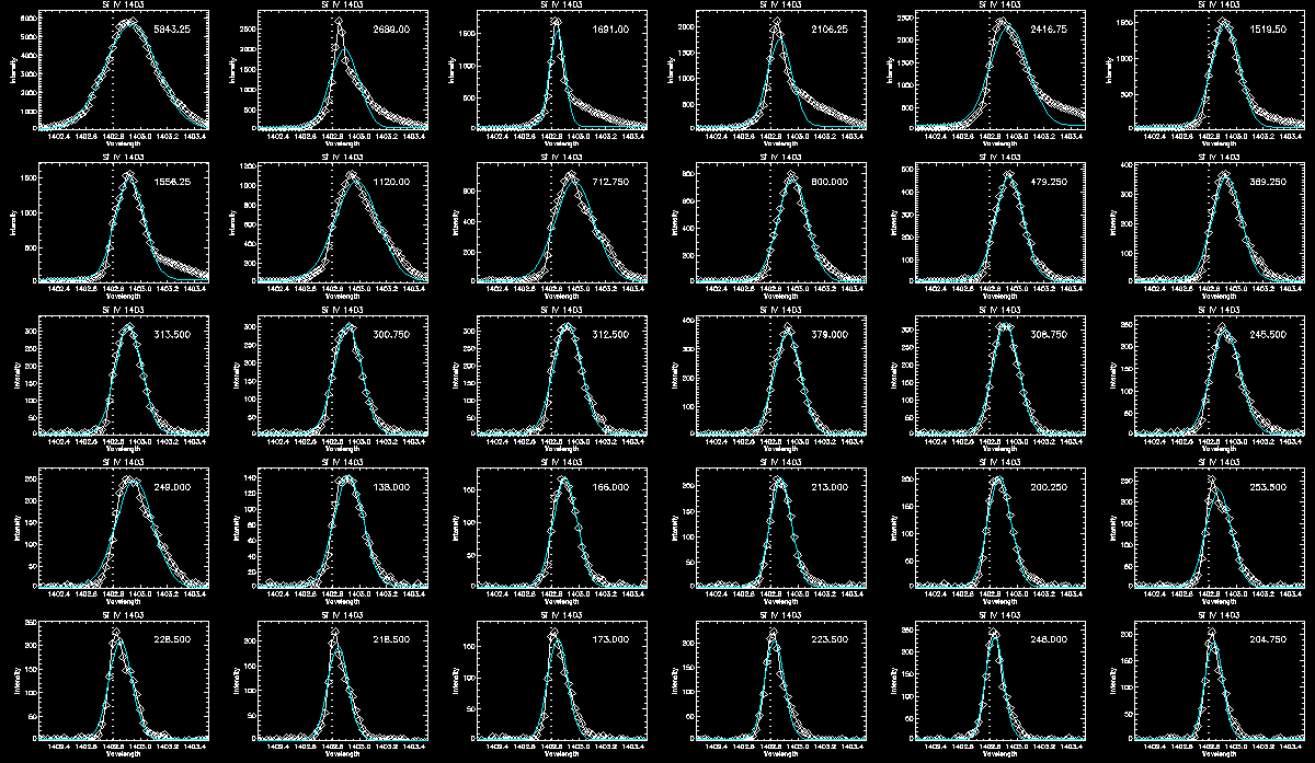 Si Line Profile Ribbon 2