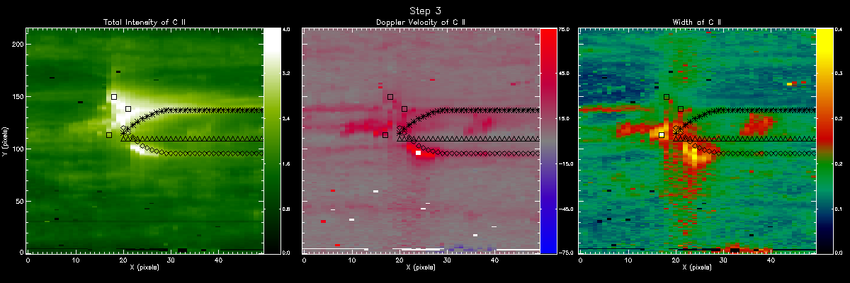 Fourth Step Map Positions