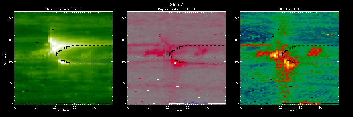 Fourth Step Map Positions