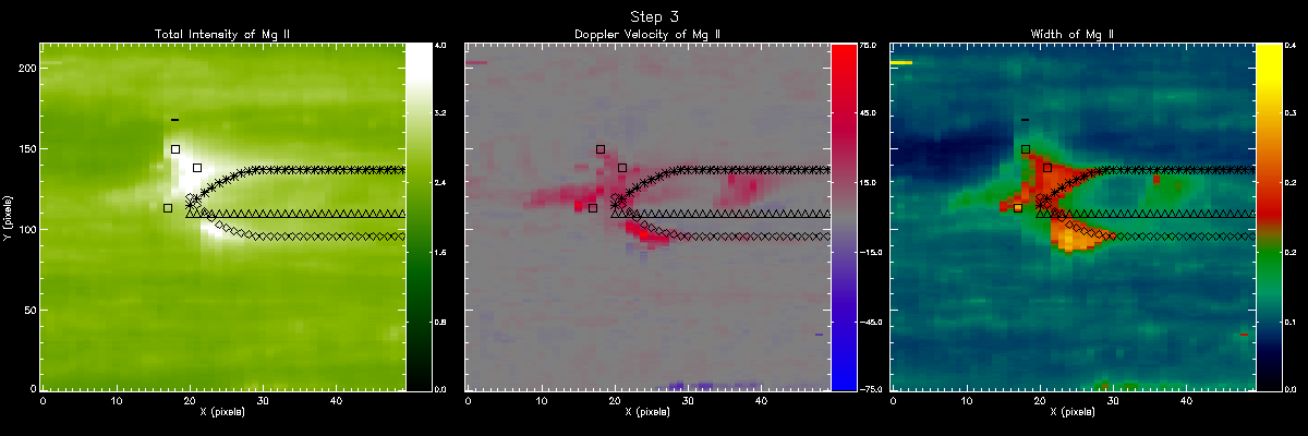 Fourth Step Map Positions