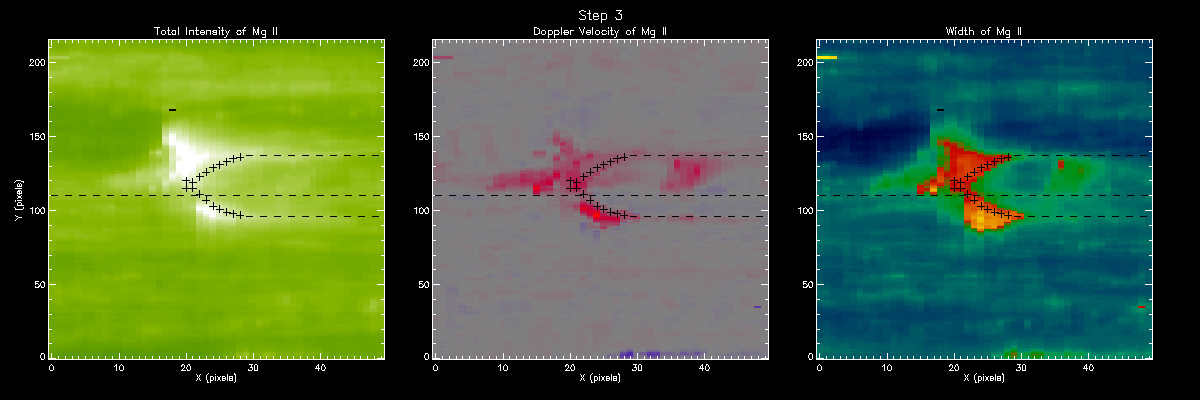 Fourth Step Map Positions