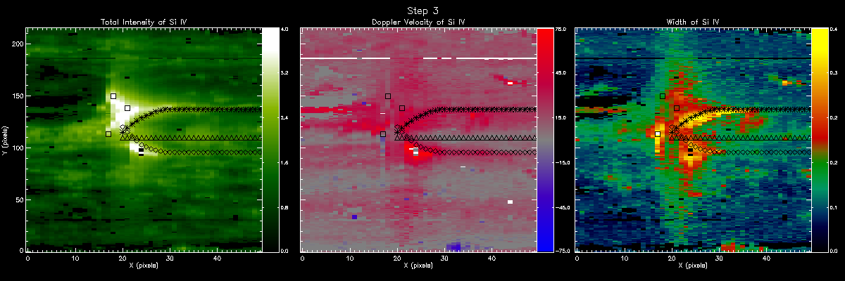 Fourth Step Map Positions