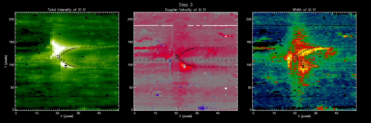 Fourth Step Map Positions