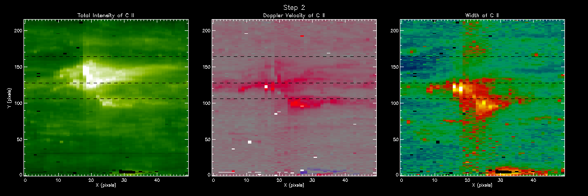 C II Moment Maps Step 2