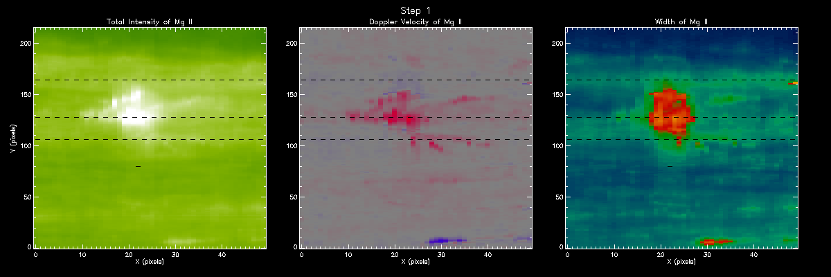 Mg II Moment Maps Step 1