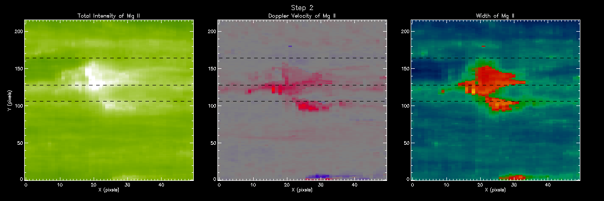 Mg II Moment Maps Step 2
