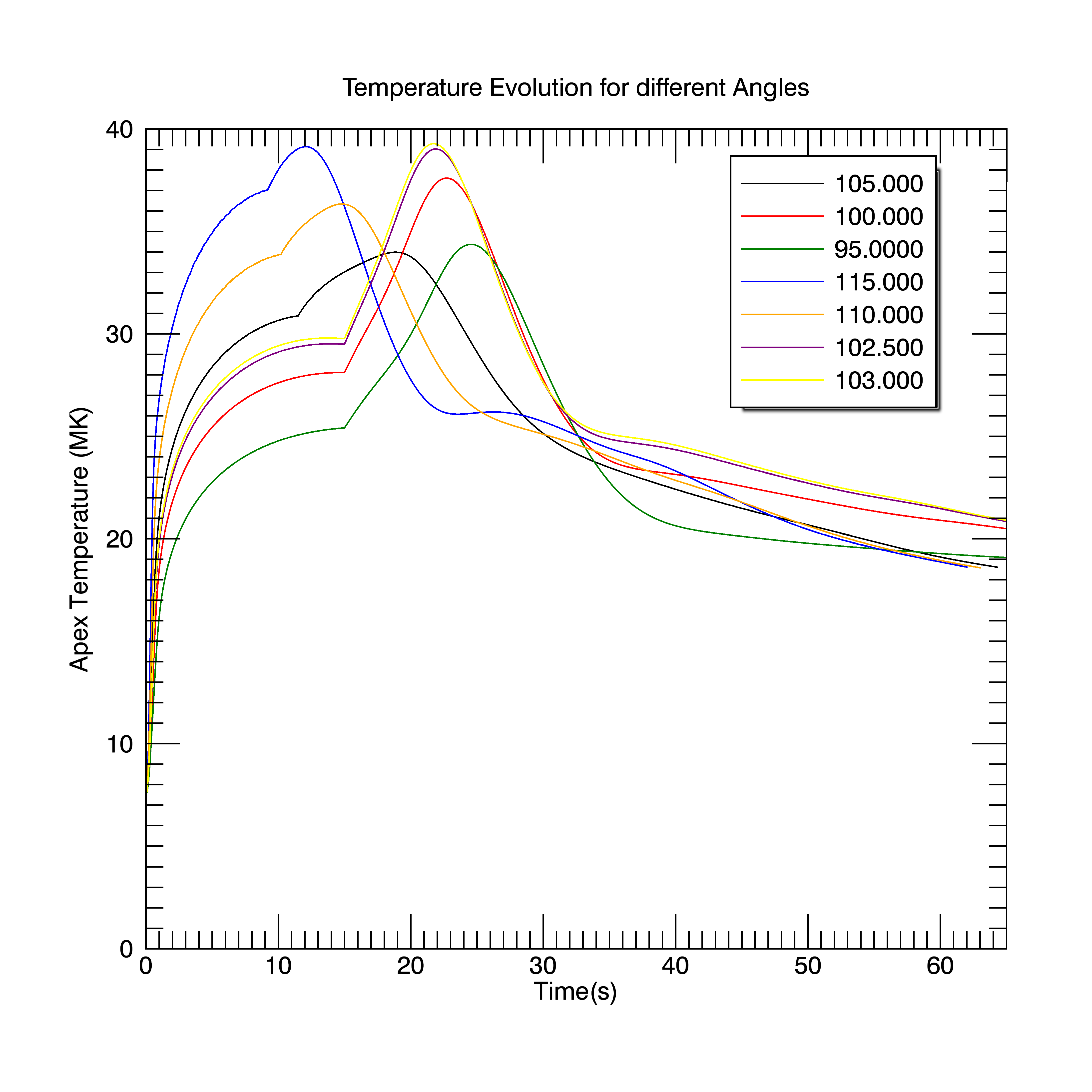 Temperature Anomaly