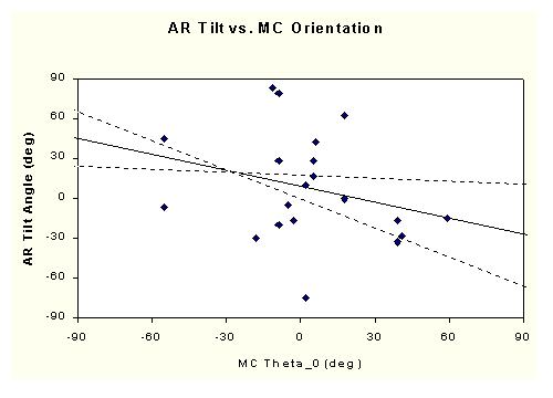 [Orientation AR vs. MC]