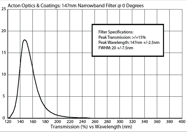 147nm narrowband filter