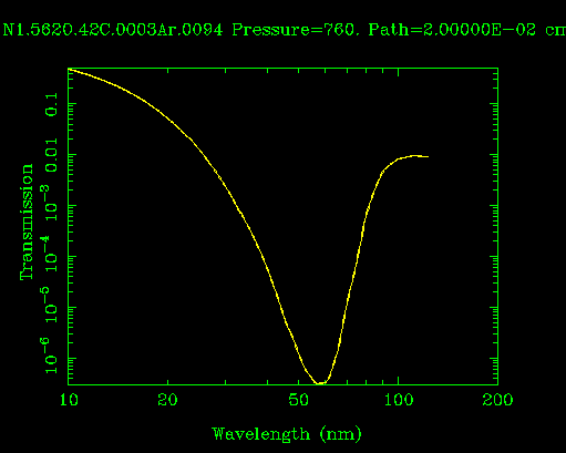 VUV transmission of air at 1 atmosphere, room temperature.