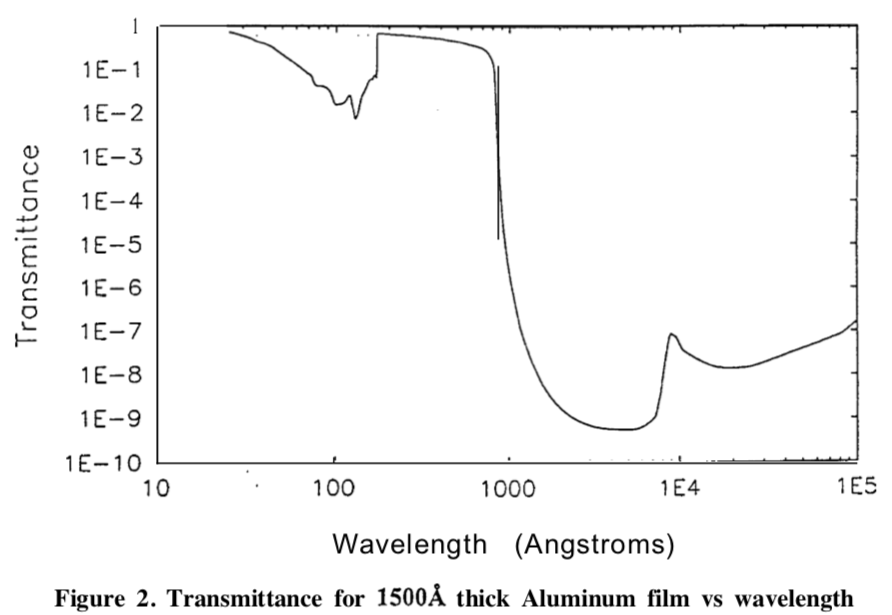 Visible light rejection
