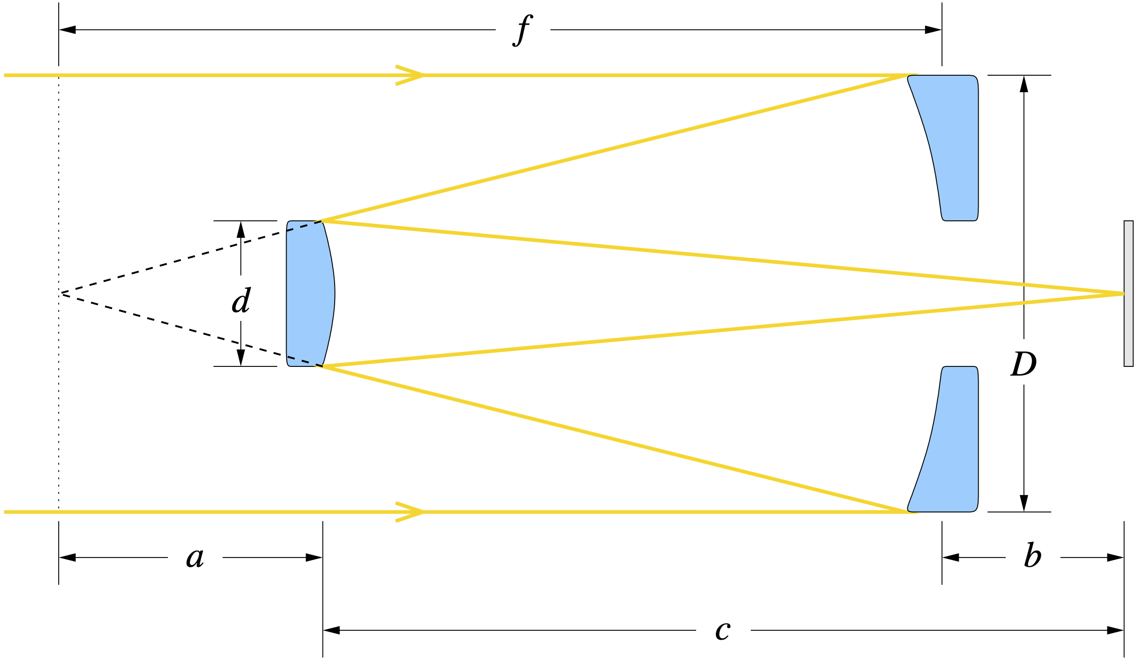 Classical Cassegrain