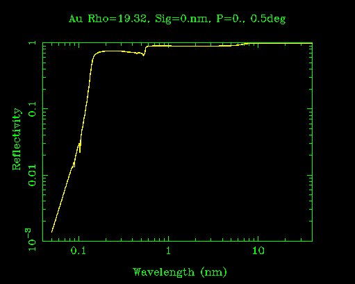 Gold mirror reflectivity, 0.5 deg AOI
