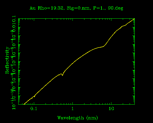 Gold mirror reflectivity, normal incidence