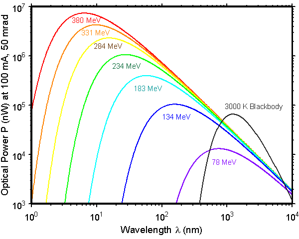 Synchrotron Spectrum