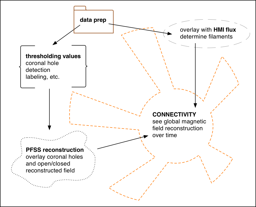 flow chart