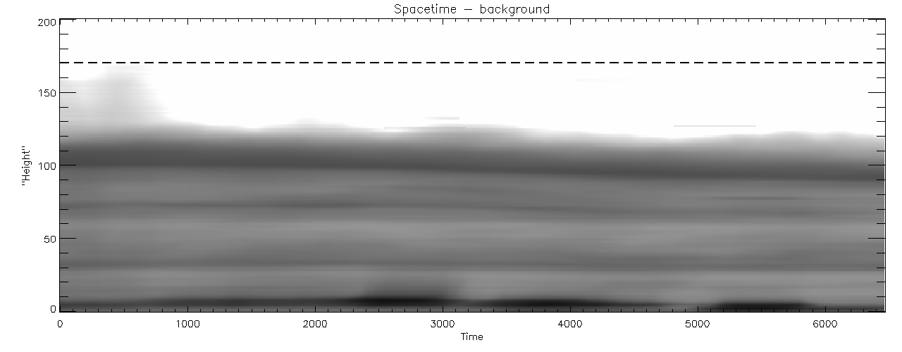 http://solar.physics.montana.edu/sbrannon/research/plots/20201119/spacetime_background.jpg