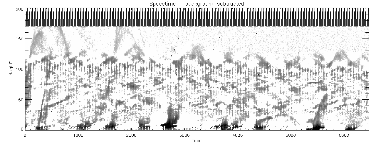 http://solar.physics.montana.edu/sbrannon/research/plots/20201119/spacetime_bgsub.jpg