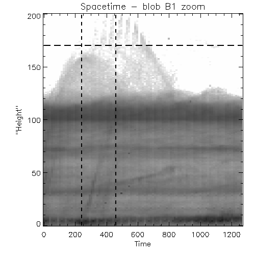 http://solar.physics.montana.edu/sbrannon/research/plots/20201130/spacetime_zoom.jpg