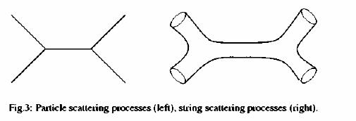 string theory diagram