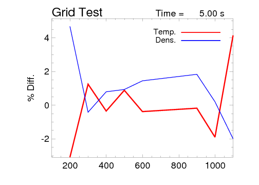 Grid Test 1