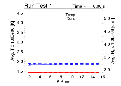Run Test 1