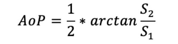 AoP equation