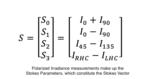 Stokes Parameters made up of Irradiance Measurements
