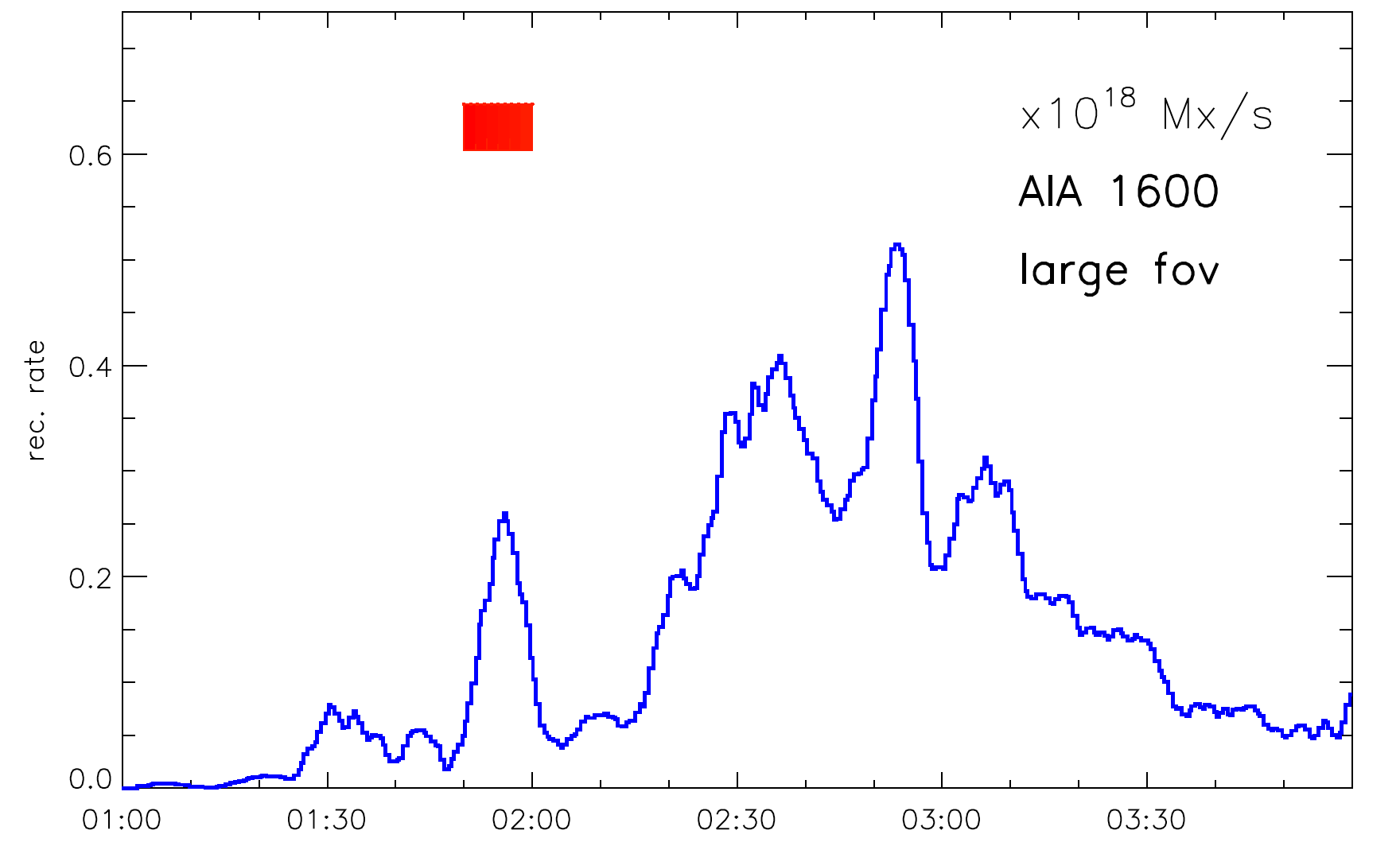 20110621 Plots