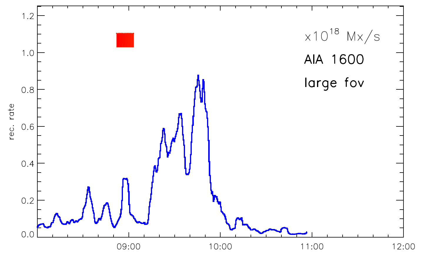 20111001 Plots