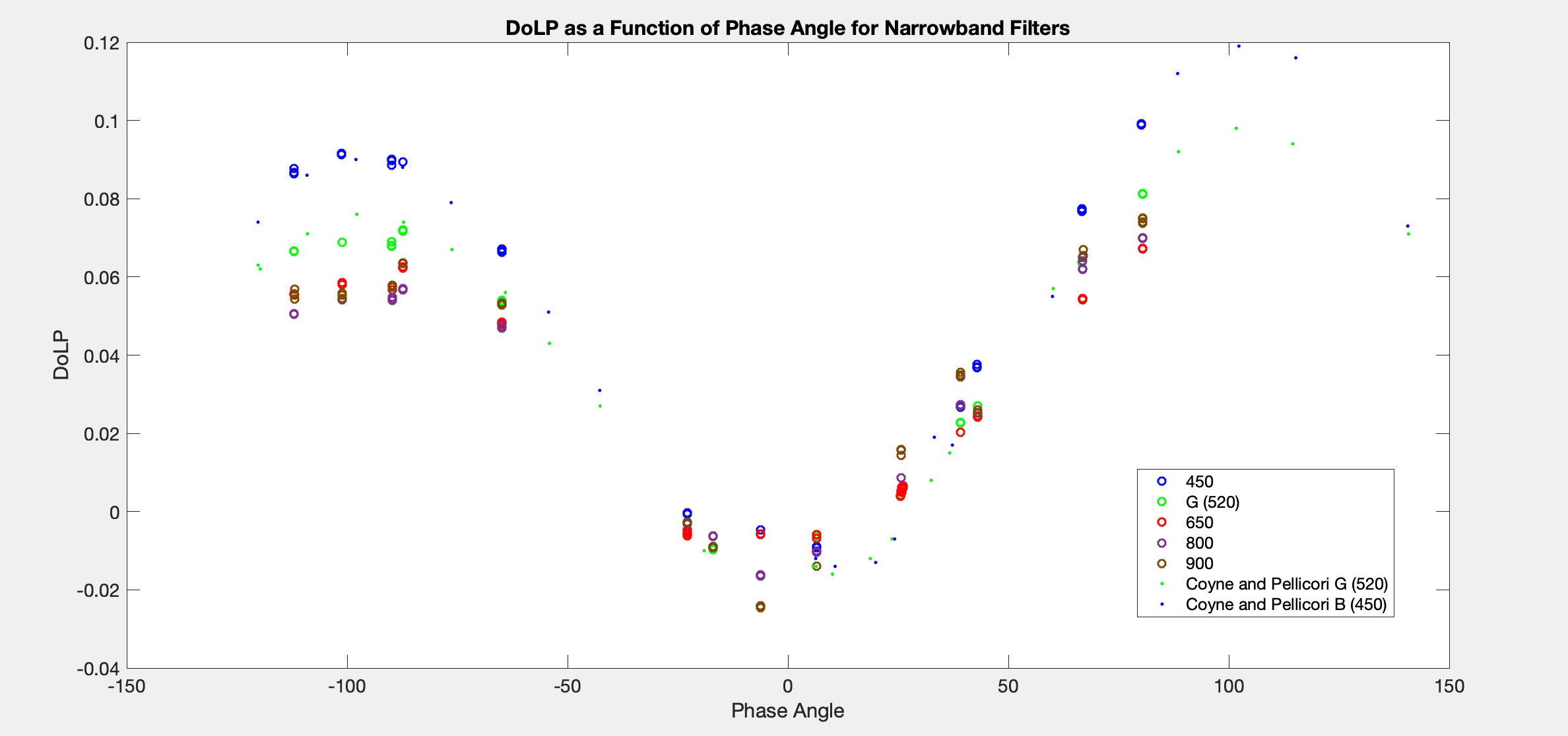 20111001 Plots