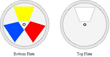 top and bottom plates